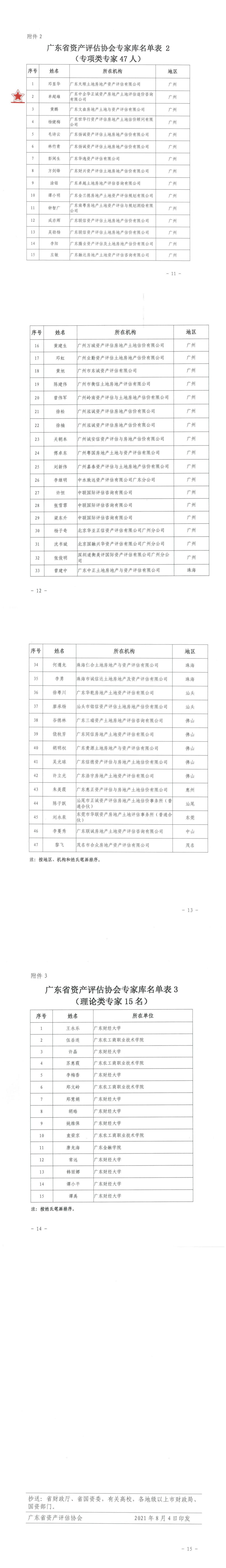 關于公布廣東省資産評估協會(huì)專家庫專家名單的通知(1)_00_1.jpg